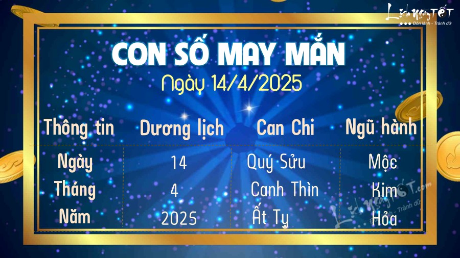 con so may man hom nay 14/4/2025